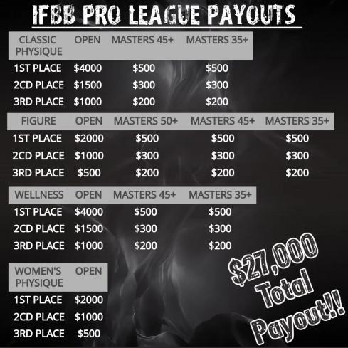 2024 IFBB PAYOUTS updated